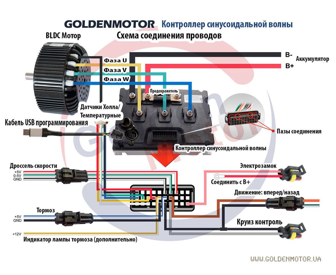 Bldc мотор конструкция